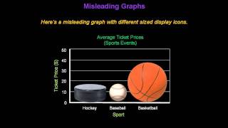 Identifying Misleading Graphs  Konst Math [upl. by Estis]