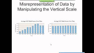 Elementary Statistics Graphical Misrepresentations of Data [upl. by Aun]